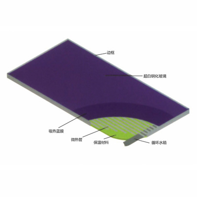 Micro-conductor array solar collector technology