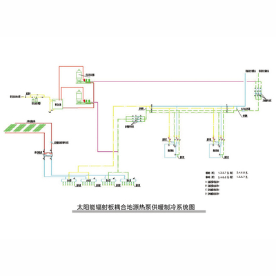 Solar coupled multi-source heat pump technology