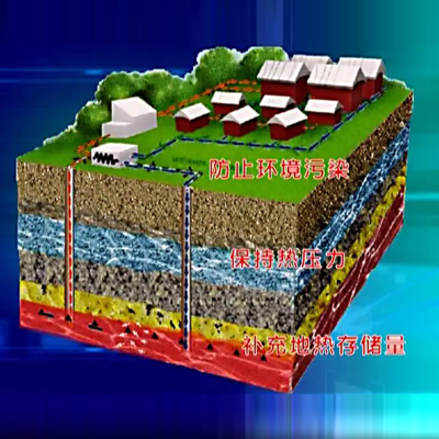 medium-deep geothermal heating pressureless recharge technology