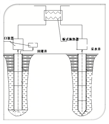 井口装置（生态旋流系统）