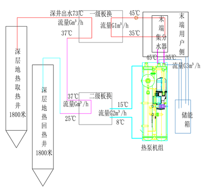 中深层地热梯级利用密闭原水回灌系统